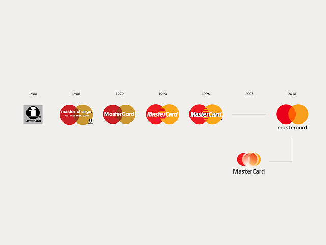 萬事達 Mastercard 品牌升級 X ODC歐原形象設計